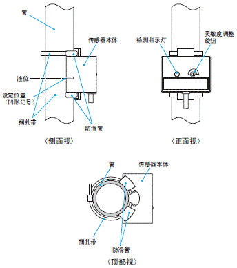 E2K-L 注意事项 8 