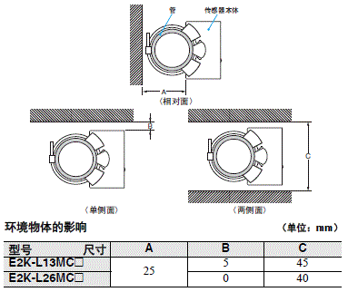 E2K-L 注意事项 4 