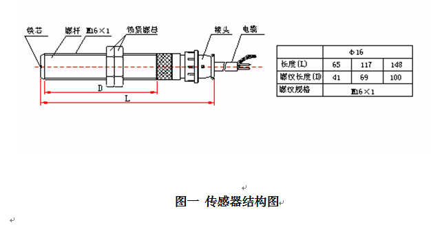 磁阻式转速传感器